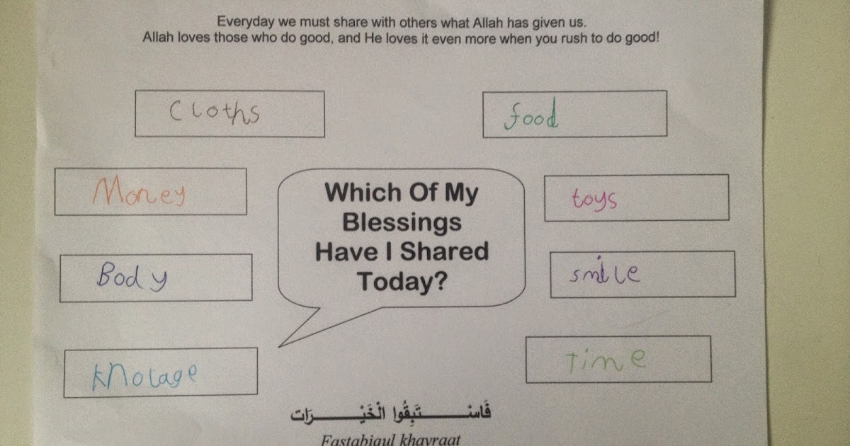 Charity Worksheet | Islam From the Start