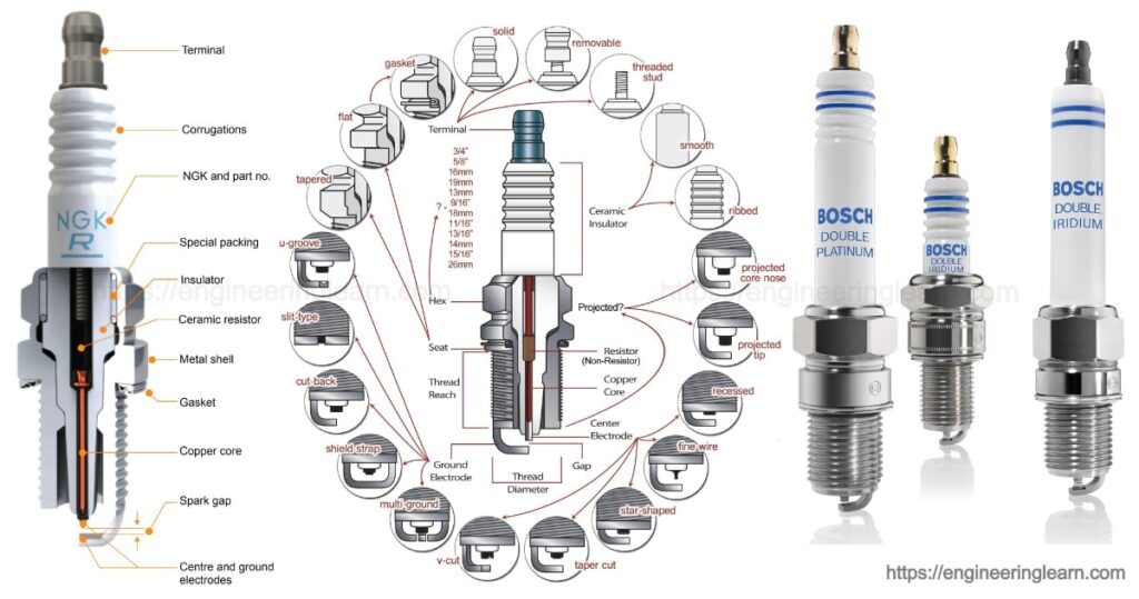 WHAT IS SPARK PLUG AND IT'S PARTS?