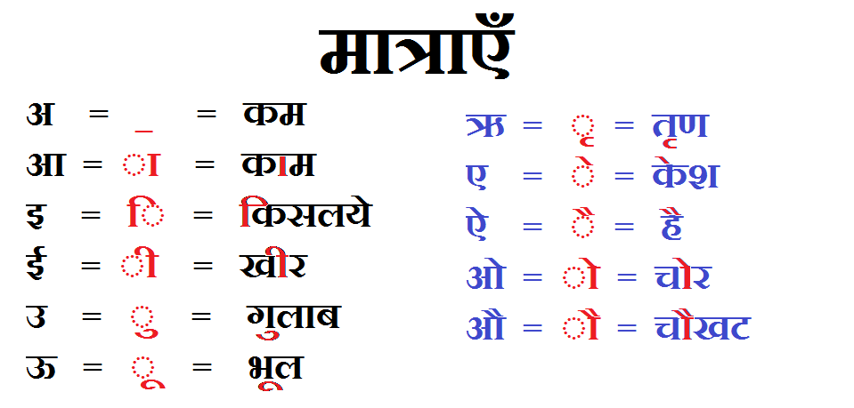 Hindi Ki Matra Indian Wikipedia hindi-ki-matra-indian-wikipedia