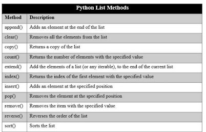 Python Tutorial: How to learn Python.