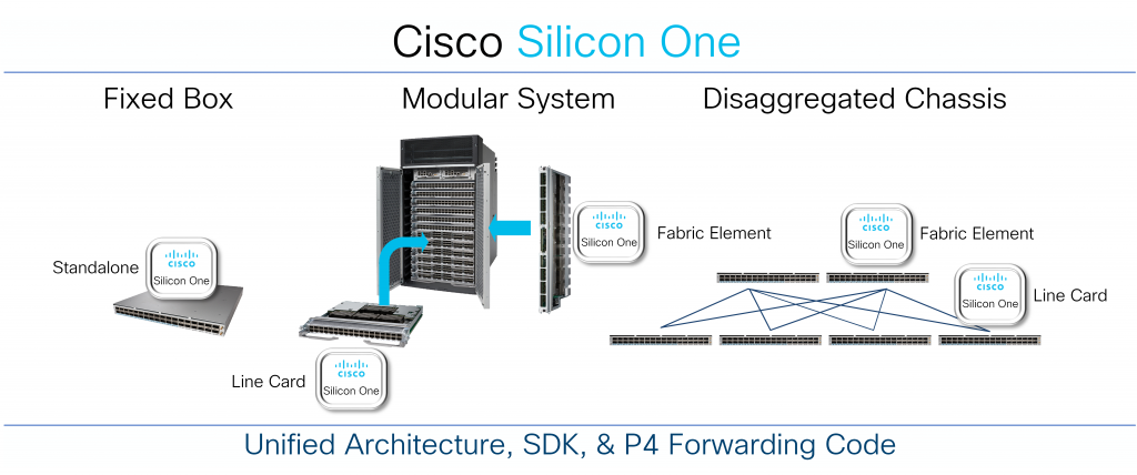 Cisco Silicon One Enables the Best Routers | Cisco Central