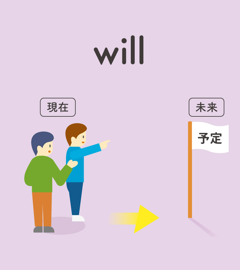 will と be going to の違いとは？