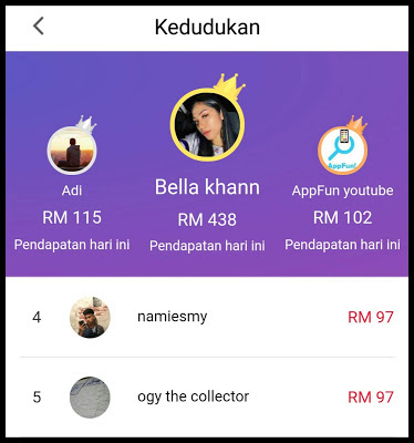 Buat Duit Dengan Cashzine,
Bukti Pendapatan Dari Cashzine, Cara Cari Duit Lebih Untuk Student, Cara Dapat Duit Free, Cara Buat Duit Untuk Pelajar Sekolah, Cara Cari Duit Cepat,
Buat Duit Dari Rumah, Buat Duit, Cara Buat Duit Sambil Belajar, Bisnes Untuk Pelajar Sekolah