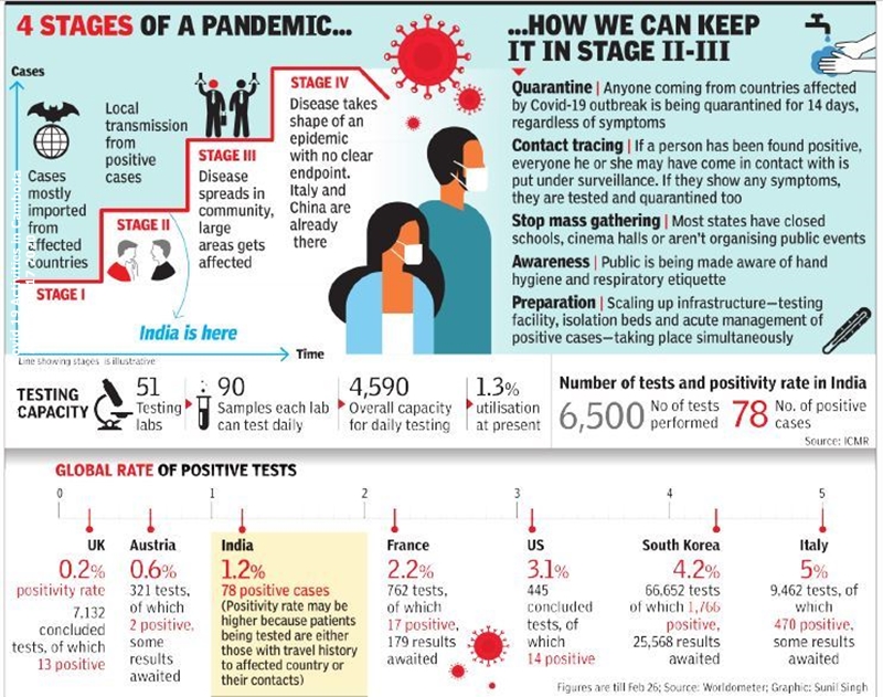 During pandemic. Акмаль Пандемия. How Pandemic Covid-19 influences. Английские термины с пандемией.