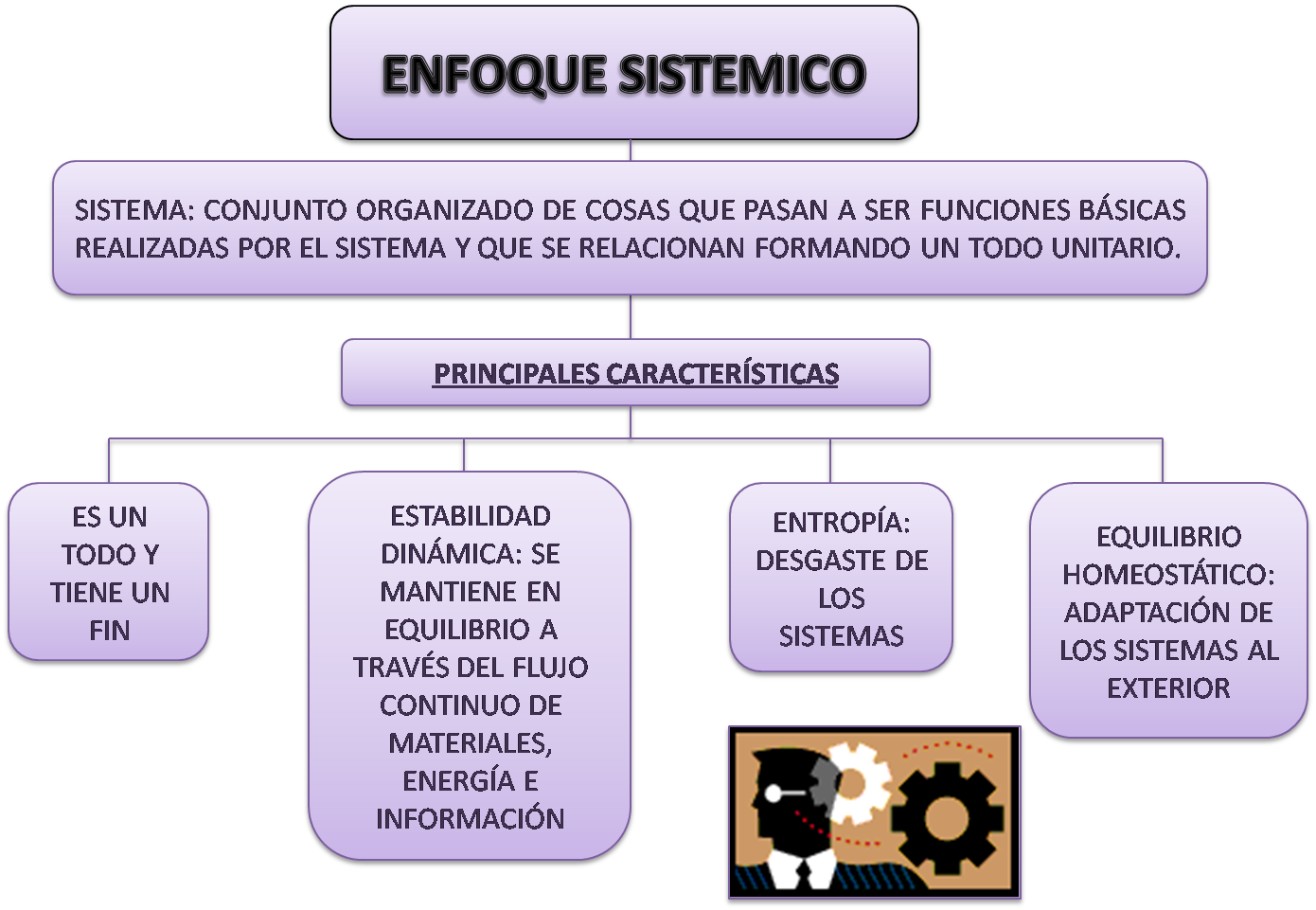 SISTEMAS PSICOLOGICOS