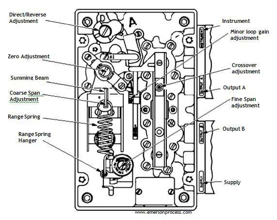 A# harmonic minor. Minor loop. Minor loop. Minor loop. B flat minor scale.