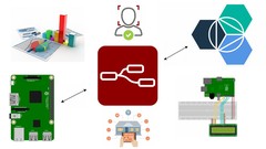 learn-node-red-programming-in-48-hours learn-node-red-programming-in-48-hours