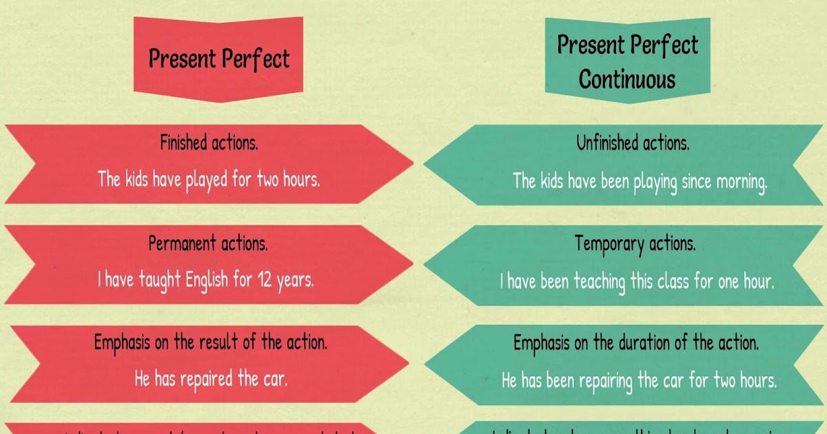 What time does the plane in london. Present perfect past simple. Презент Перфект континиус. Perfect simple perfect Continuous разница. Present Continuous и present perfect Continuous разница.