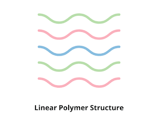 Linear-Polymer-Structure
