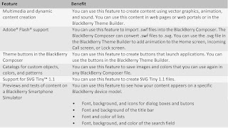 The BlackBerry® Theme Studio - BlackBerry Themes