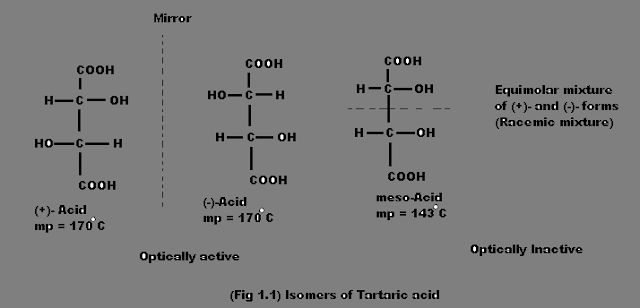isomerism in tartaric acid