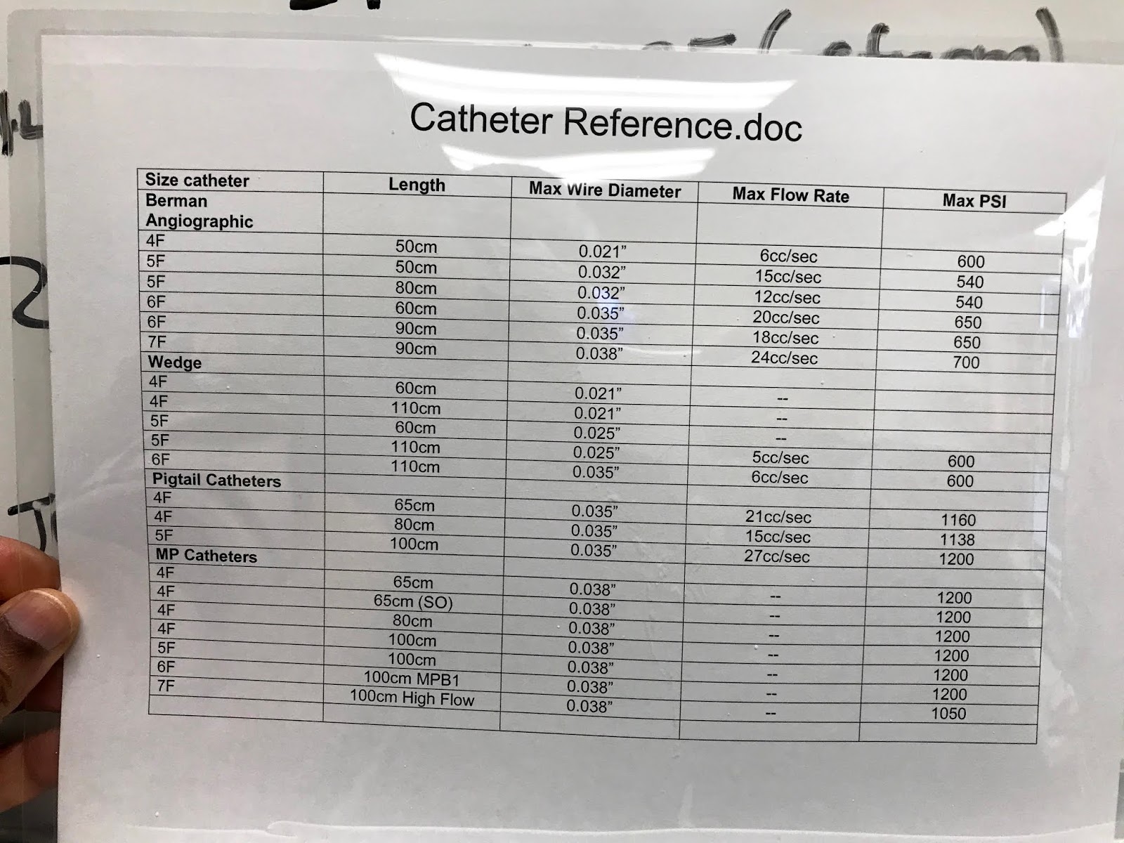 Pedi cardiology Catheter Flow Rates & Injection Pressures