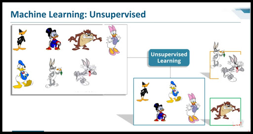 Type of Machine Learning And What is Unsupervised Learning?