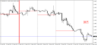 EURUSD Running Price EURUSD