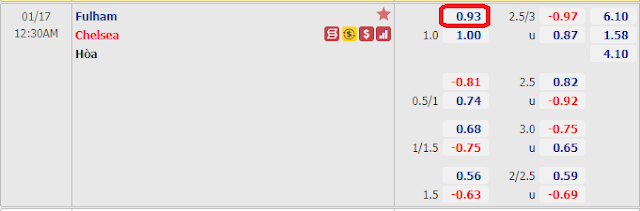 Tỷ lệ cá cược Fulham vs Chelsea, 0h30 ngày 17/1-Ngoại Hạng Anh Keo-Fulham-Chelsea-17-1