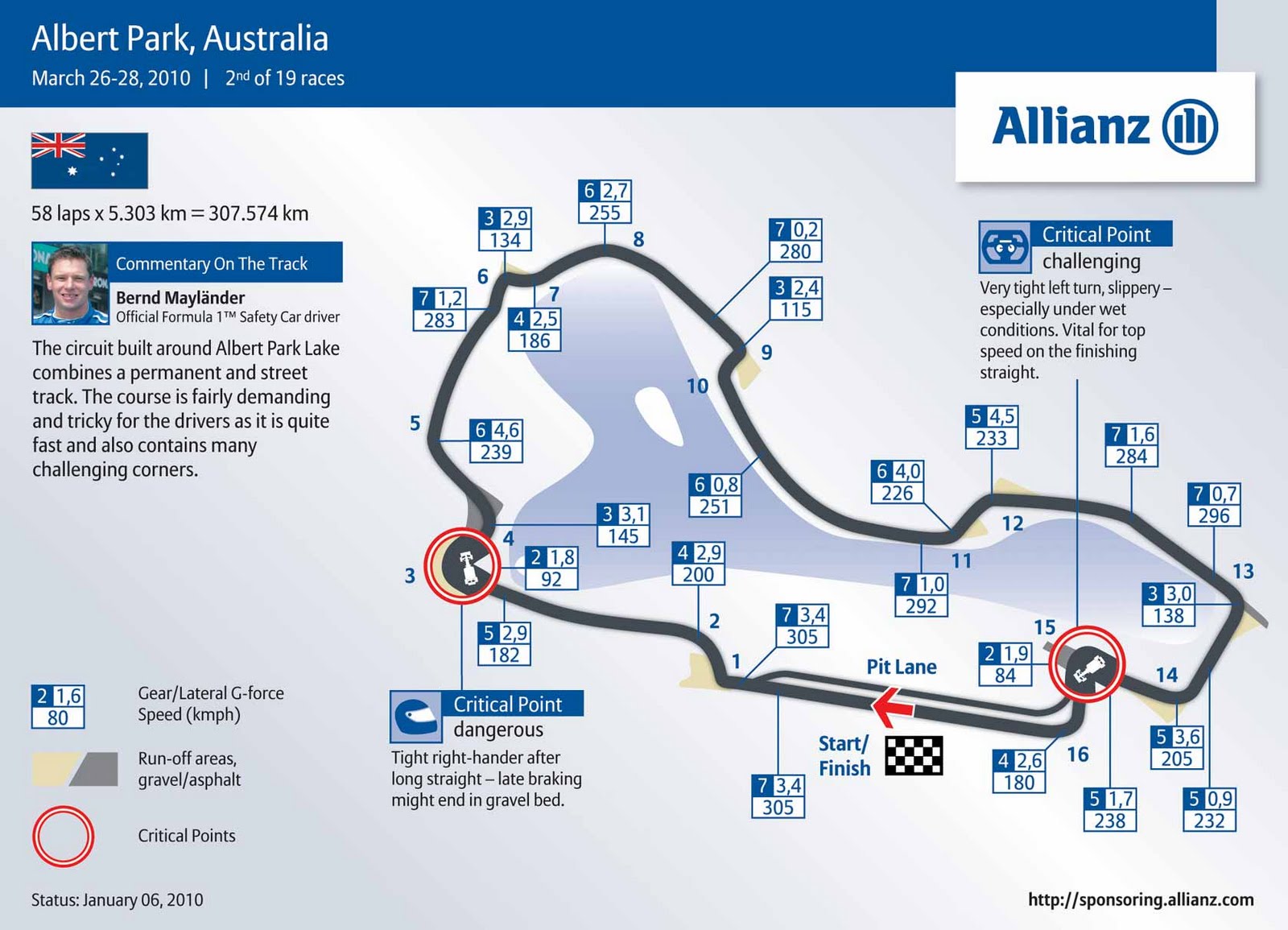 Formula 1 Albert Park: Formula 1 Albert Park