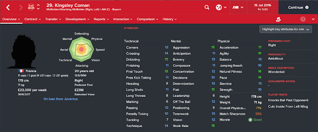 Kingsley Coman Kingsley Coman