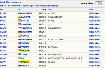 cw20m We Need More CW Opr