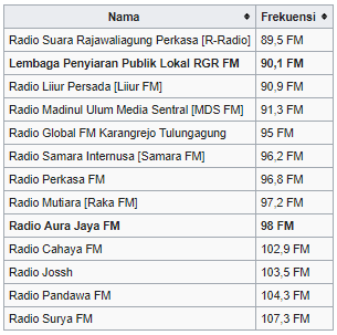 Что играло на радио 3. Что играло на радио 3. Плейлисты радиостанций. Радио energy. Плейлист список песен.