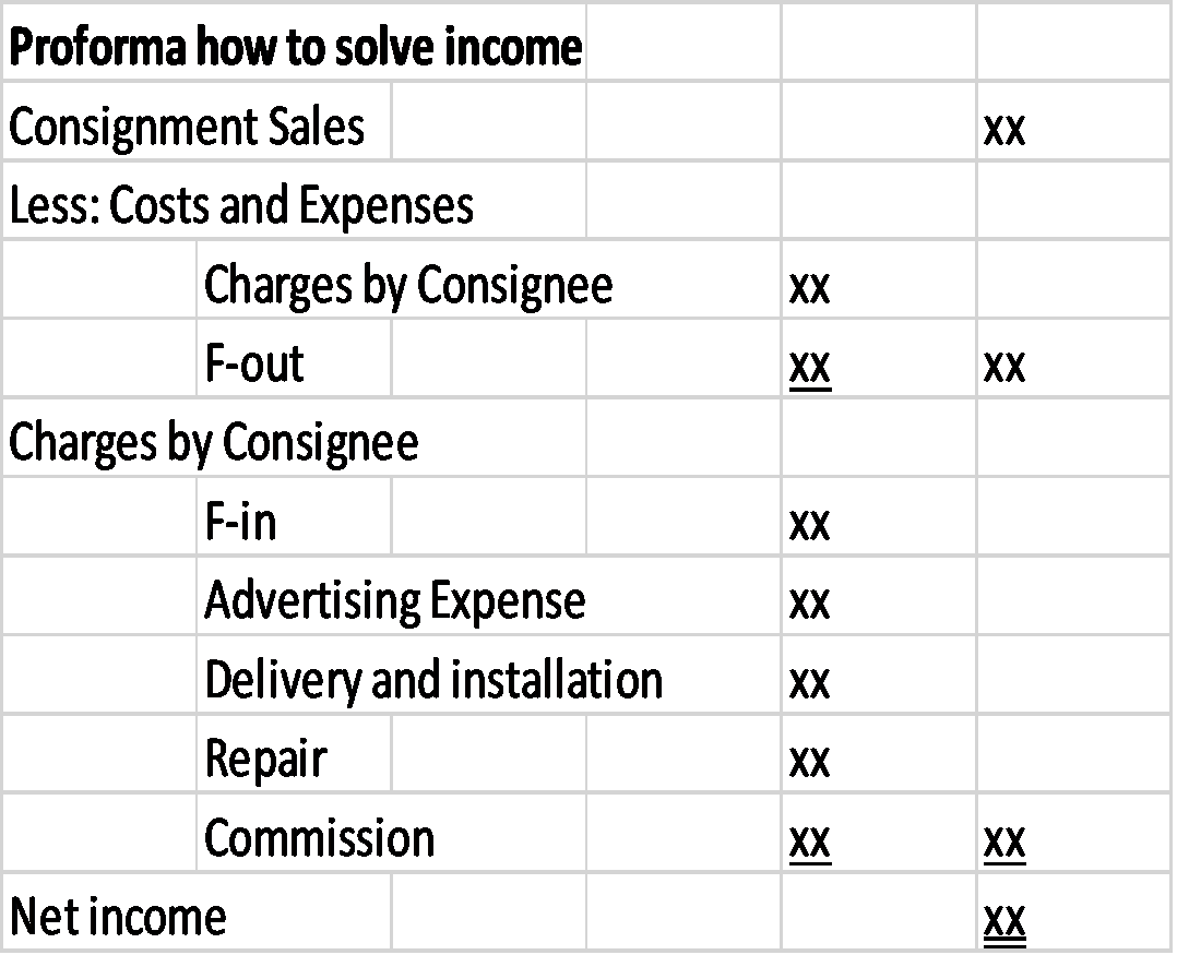 AFAR A Fastrack of Consignment Sales