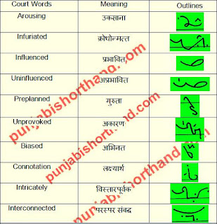 english-tribune-shorthand-outlines-25-may-2021