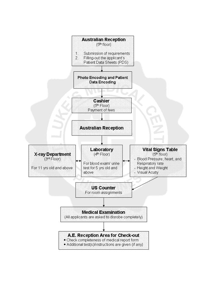 This Girl with Glasses Medical Examination for Australian Visa