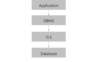 what is database system in hindi