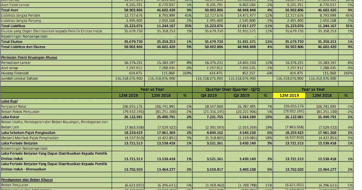 Idx Investor Hmsp Q4 2019 Pt H M Sampoerna Tbk Analisis Laporan Keuangan