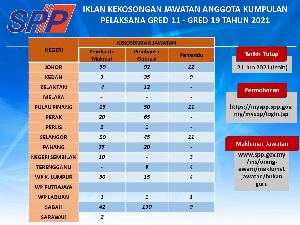 Portal rasmi spp