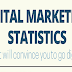 100+ Important Digital Marketing Statistics this 2020 that You Need to Know #infographic
