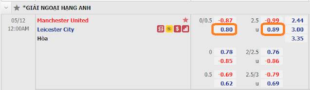 Tỷ lệ kèo MU vs Leicester, 0h ngày 12/5/2021. Keo-MU-Leicester-12-5