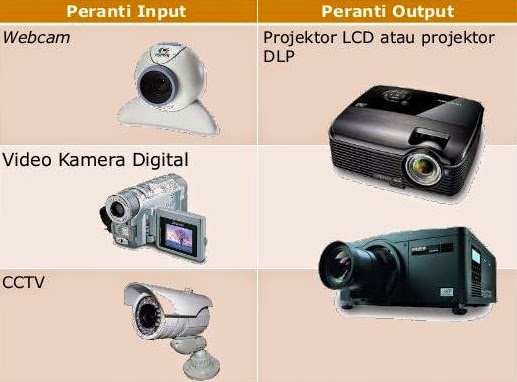 GAMBAR INPUT,OUTPUT DAN STORAN ~ SPECIAL EDUCATION 96's