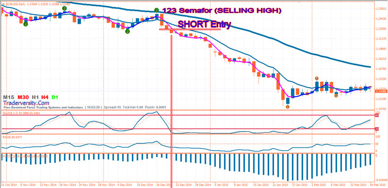 RSI-MACD-Stochastic-BUY