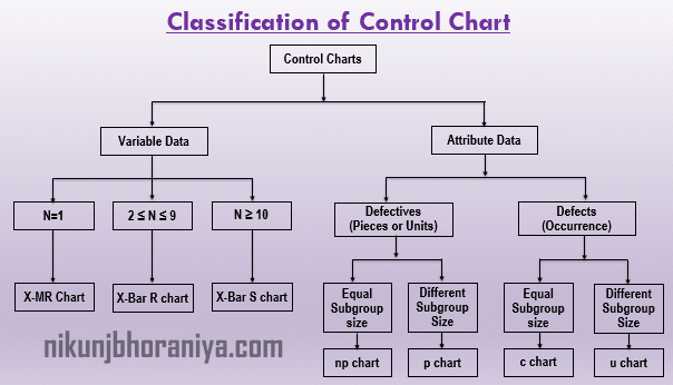 Types of the Control Chart