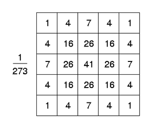 Gaussian Blur - OpenCV Tutorial C++