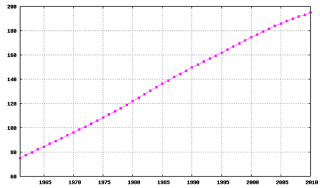 Bonus Demografi Indonesia tahun 2030