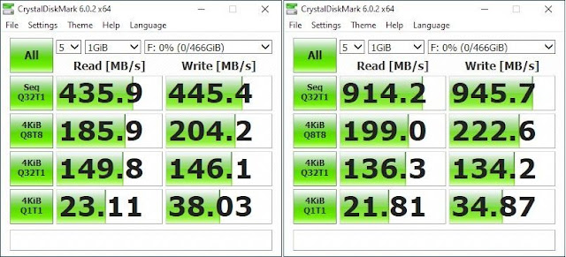 SanDisk Extreme Pro SSD Review