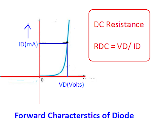 forward ac resistance of diode
