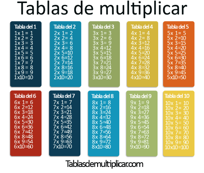 LAS TAREAS DEL BLAS Lengua y matemáticas