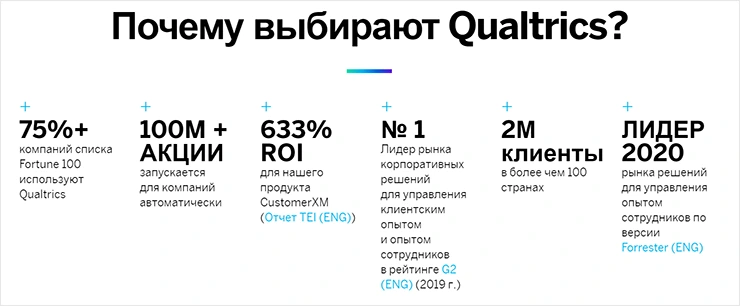 Компания Qualtrics в цифрах Qualtrics IPO дата
