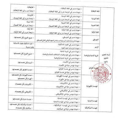  التخصصات و الشهاداة المطلوبة لمسابقة اساتذة التعليم الثانوي 2016 