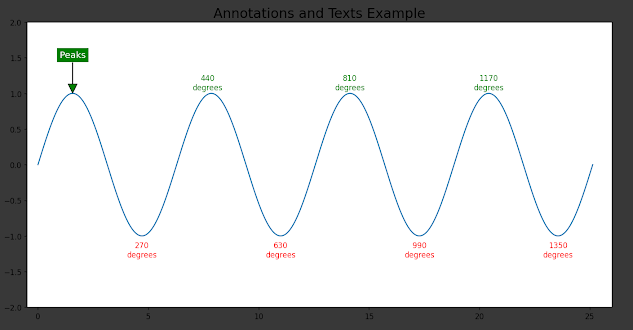 Beginners guide to Matplotlib