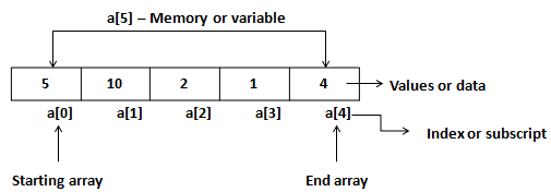 Arrays ~ whereisstuff