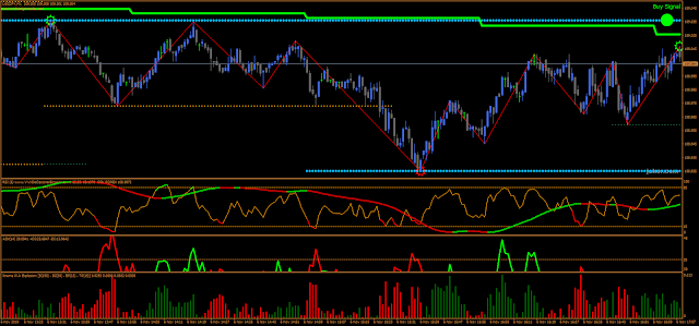 High/Low Bounce and Breakout