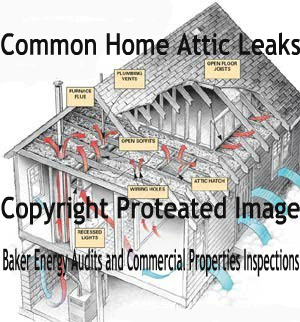 Baker Energy Audits and Commercial Properties Inspections Blogger Blog