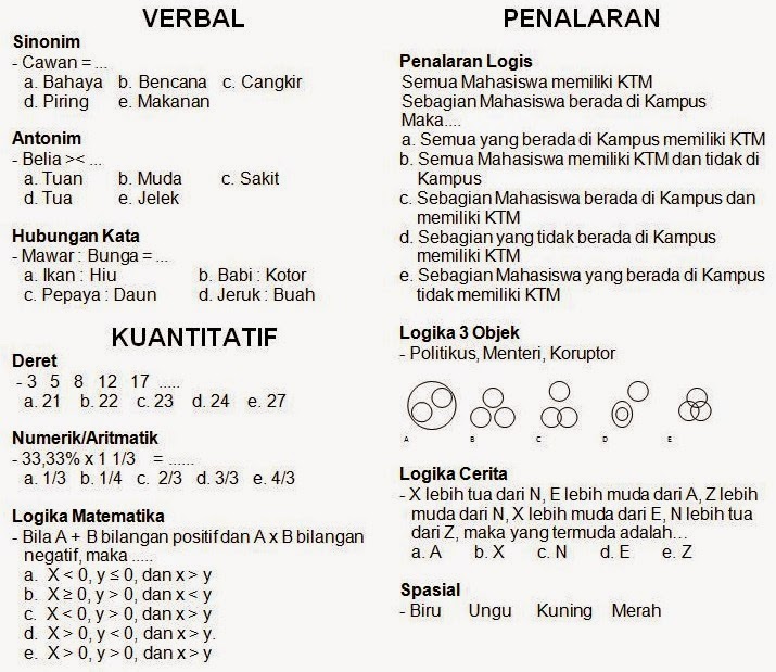 Download Soal Tpa Dan Pembahasan Gratis Pdf