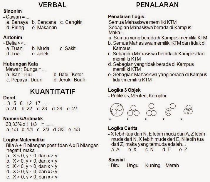 Ketahui 10 Contoh Soal Tes Akademik Pln Pdf Paling Dicari