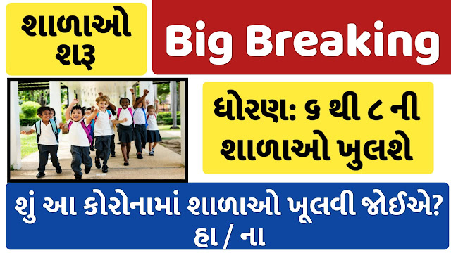 Gujarat To Reopen For Students Of Classes 6 To 8 From 18 th February