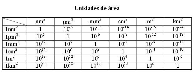 Tabela De Conversao De Unidades