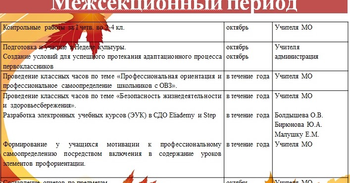 план работы рмо учителей